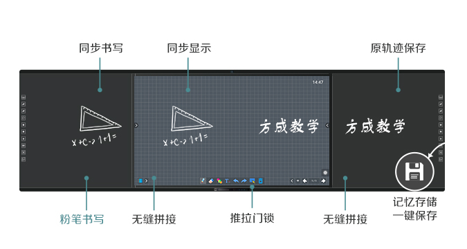 【新品】互聯黑板